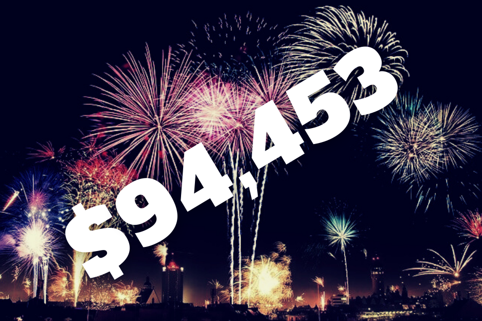 My $77,000 experiment portfolio -- year end 2020 update